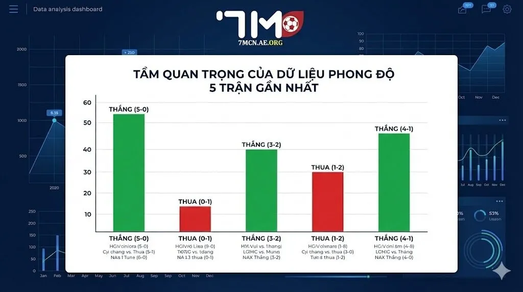 Tại sao lại là con số 5?